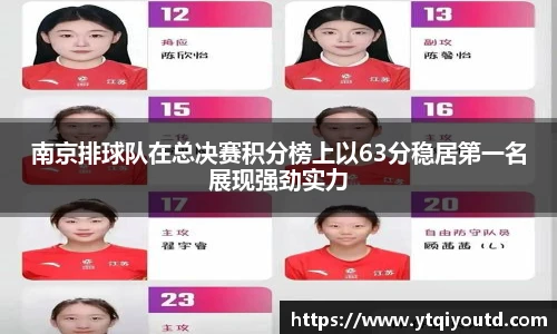 南京排球队在总决赛积分榜上以63分稳居第一名展现强劲实力